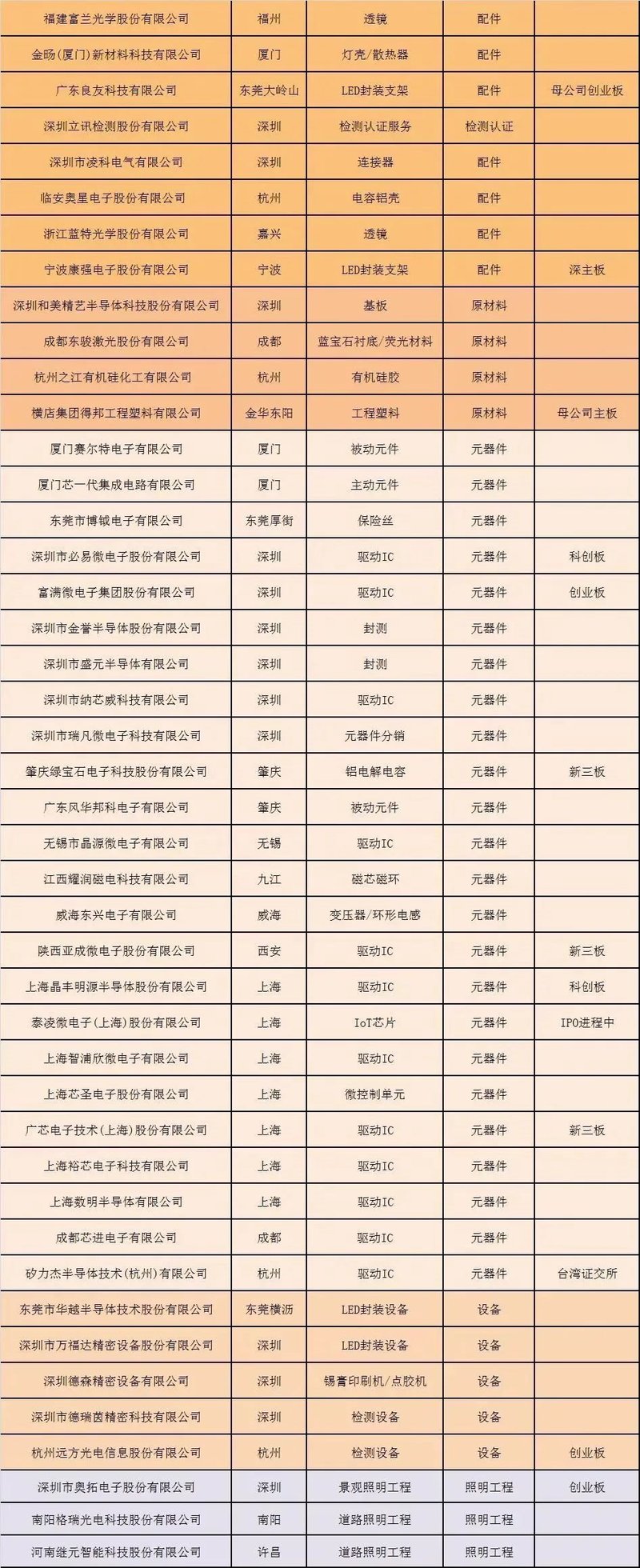 照明行业半月要闻综述（8月28日-9月17日）