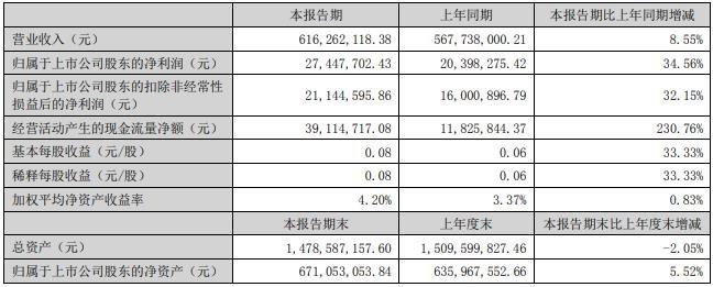 营收净利双增长，哪些照明公司业绩这么稳健？