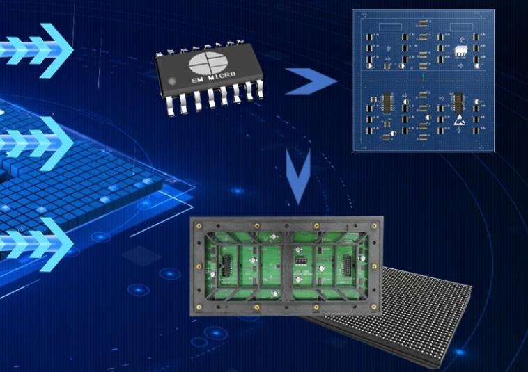 利润新增长点？明微电子预计明年推出Mini 背光智能设备