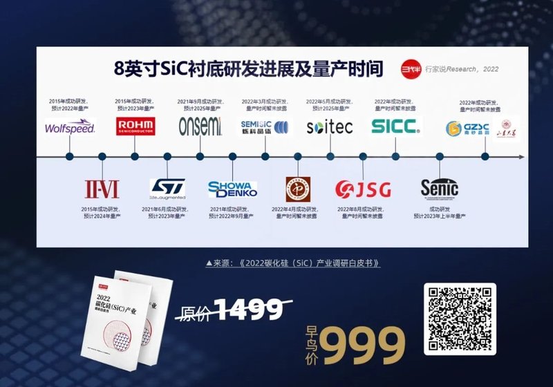 第5家！国产SiC再次突破8寸