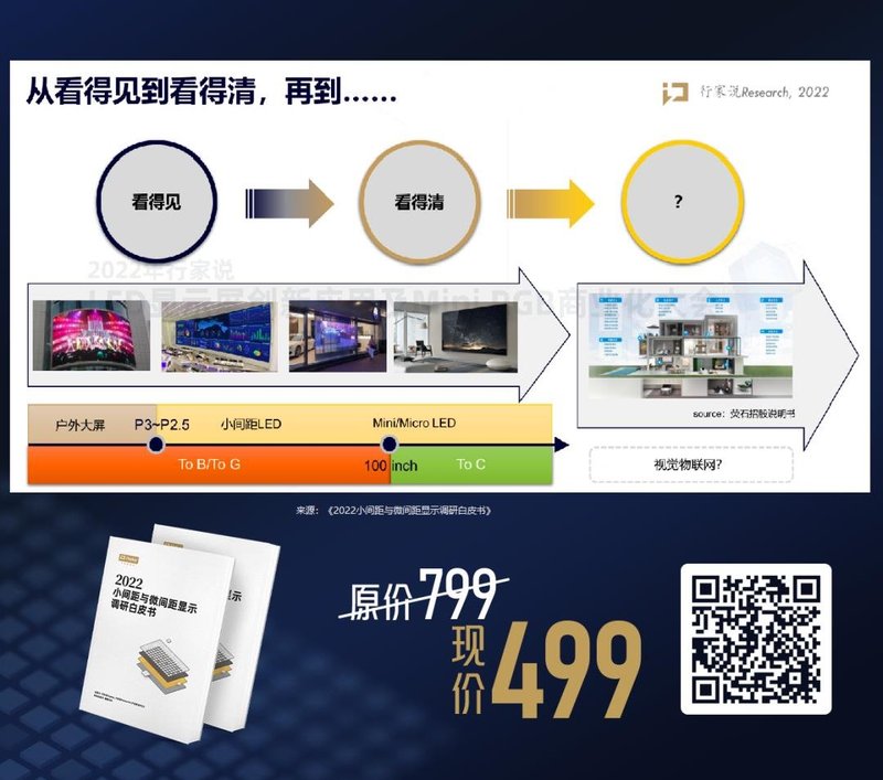 2022年Mini/Micro LED显示之变，未来又将如何变革？