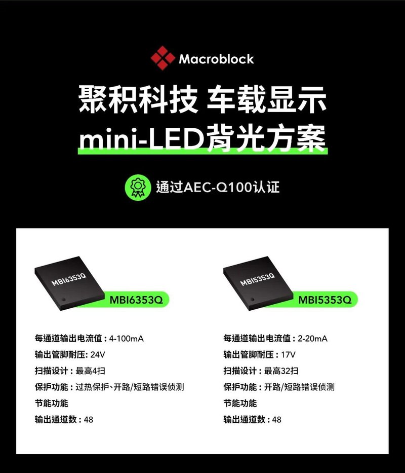 接招！∣车用显示大趋势