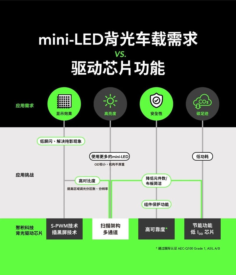 接招！∣车用显示大趋势