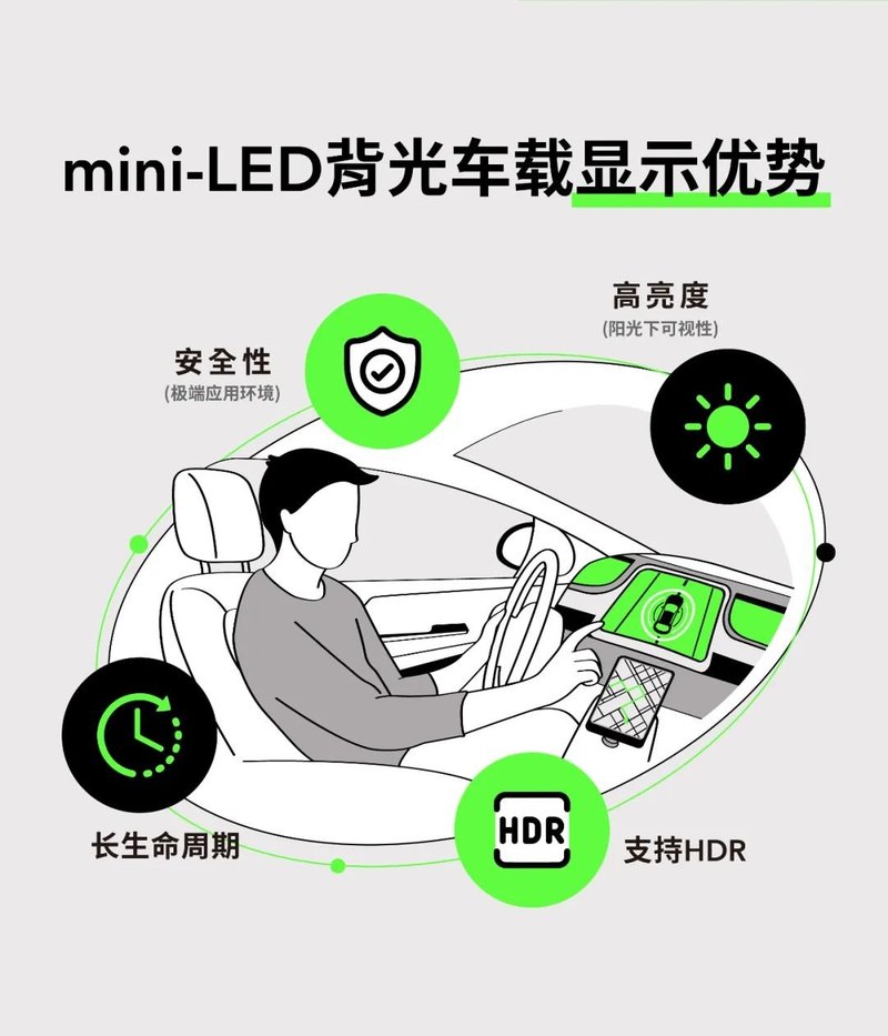 接招！∣车用显示大趋势