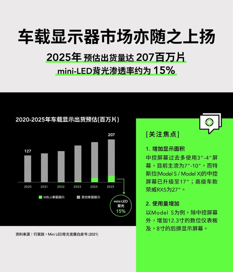 接招！∣车用显示大趋势