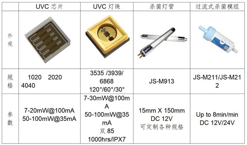 ams OSRAM新推高功率UVC LED、杰生半导体发布UVC LED新成果