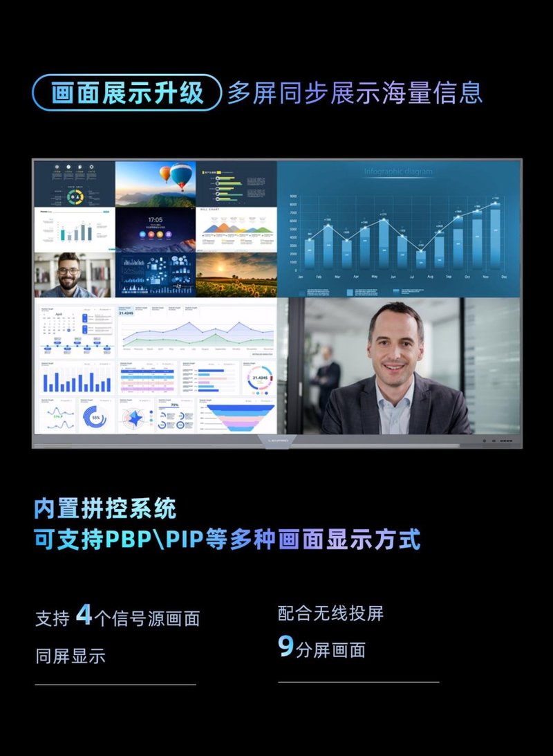 【一期一会】一图读懂利亚德显示新品矩阵