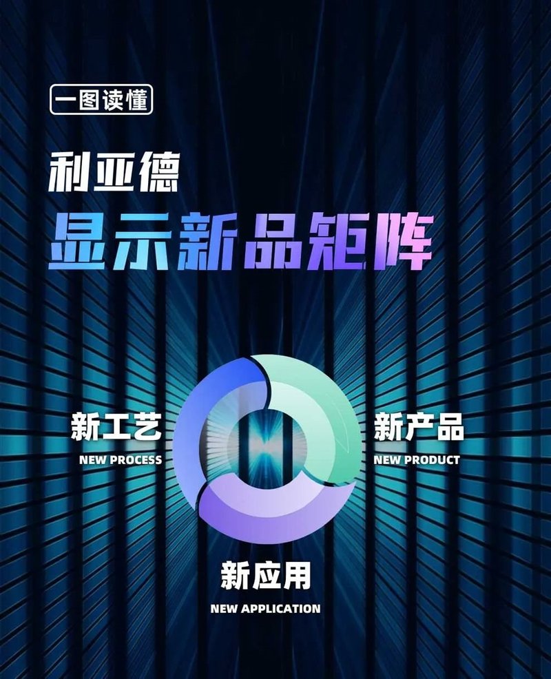 【一期一会】一图读懂利亚德显示新品矩阵