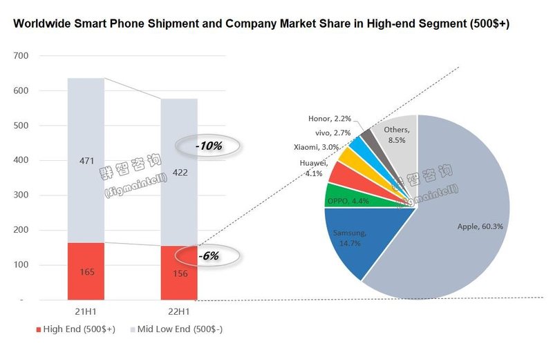 苹果“灵动岛”的启示——国产高端智能手机破局势在必行