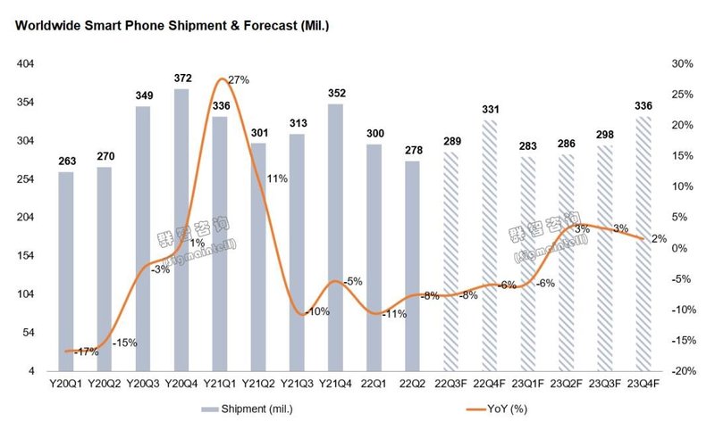 苹果“灵动岛”的启示——国产高端智能手机破局势在必行