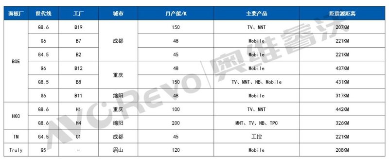 【热点剖析】四川泸定6.8级地震导致面板厂部分机台宕机，面板产能影响有限