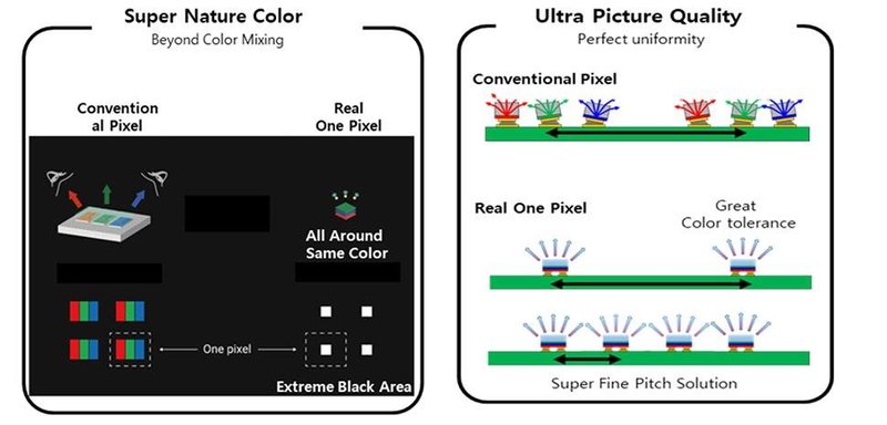 您有6条Micro LED新消息未查收，来自首尔、芯瑞达、康佳……