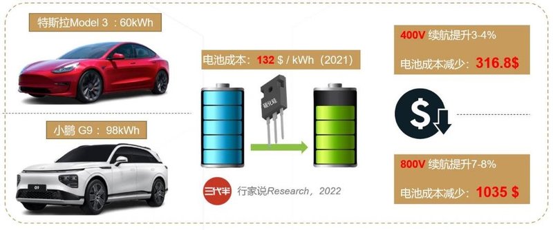 国内SiC车型或超20款！一企业获近亿订单