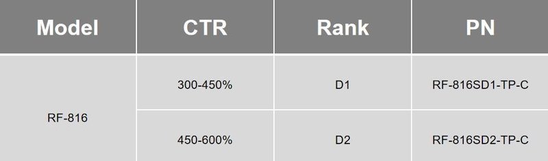 光耦国网标准 | 严苛品质助力电表智能化