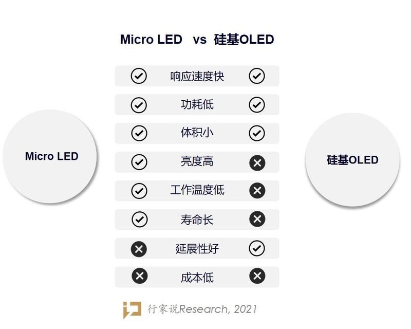 Mojo Vision将重点转向开发Micro LED显示技术