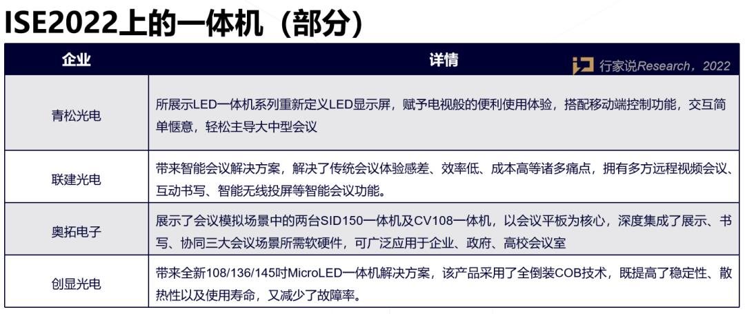 行家说