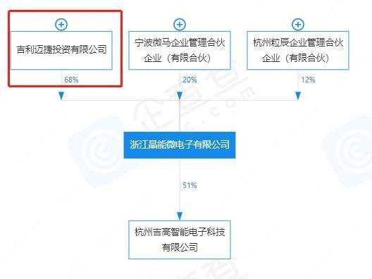​吉利、积塔、英飞凌、昭和电工等达成SiC战略合作！