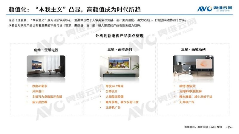 彩电年度报告：回归内核，“稳”是底色“进”是旋律 | 报告看点