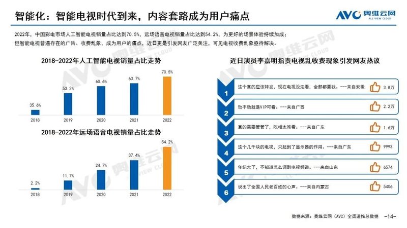 彩电年度报告：回归内核，“稳”是底色“进”是旋律 | 报告看点