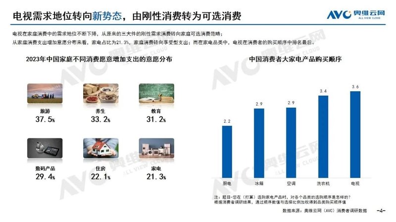 彩电年度报告：回归内核，“稳”是底色“进”是旋律 | 报告看点