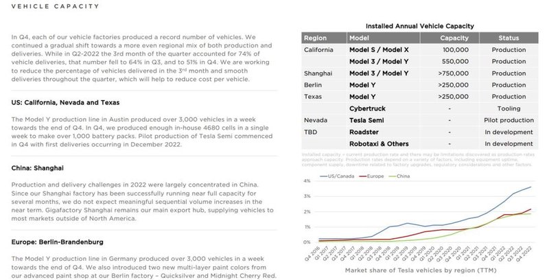营收增长51%，毛率走低！特斯拉财报的喜与忧