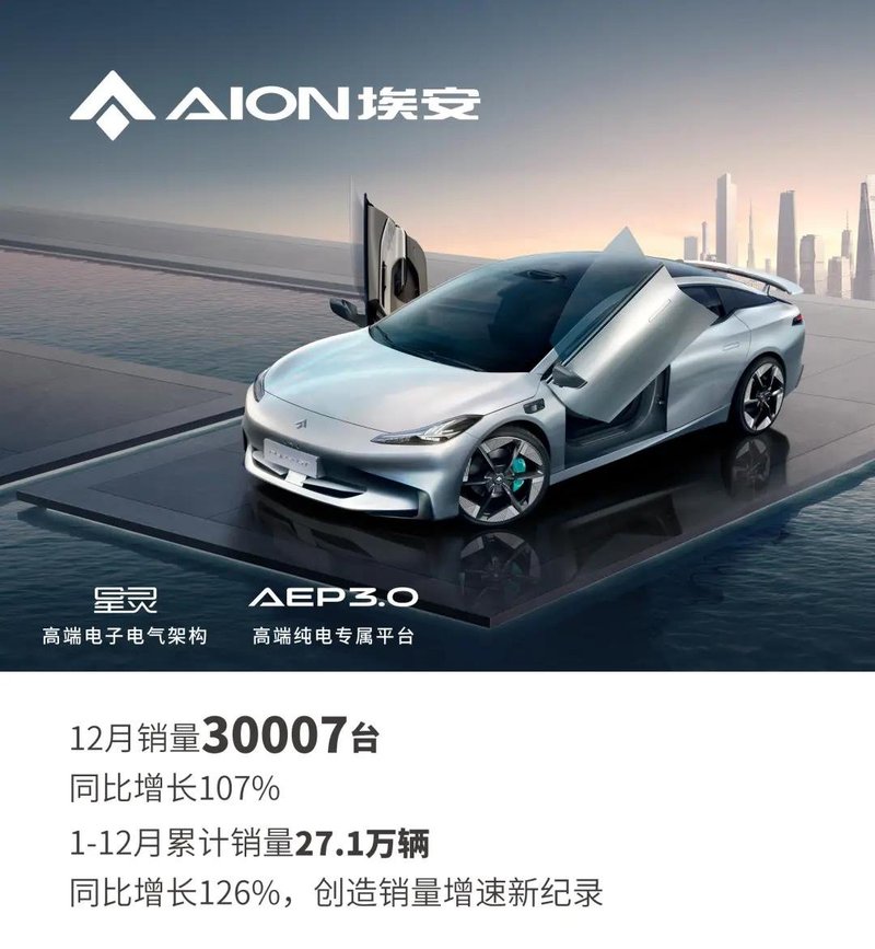 2022新能源销量盘点：比亚迪突破186万辆，新势力“黑马”涌现