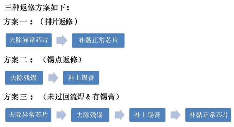 Mini LED直显产品迎来量产曙光，梭特科技如何助力？