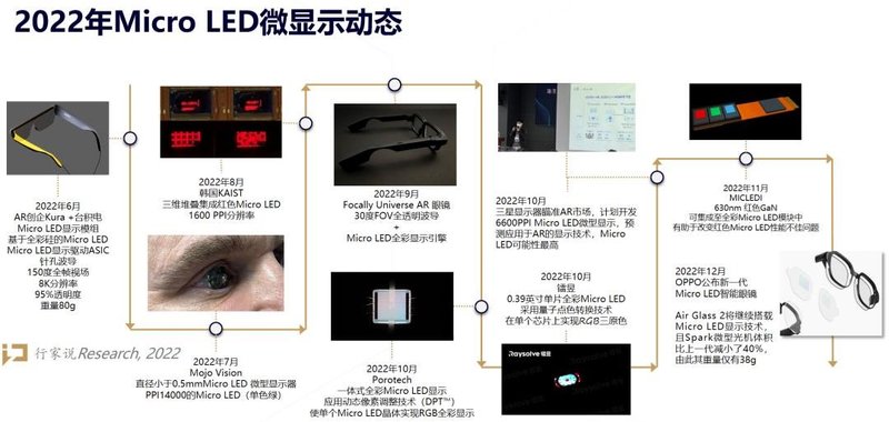传Micro LED将导入苹果Apple Watch，今年微显示进度如何？