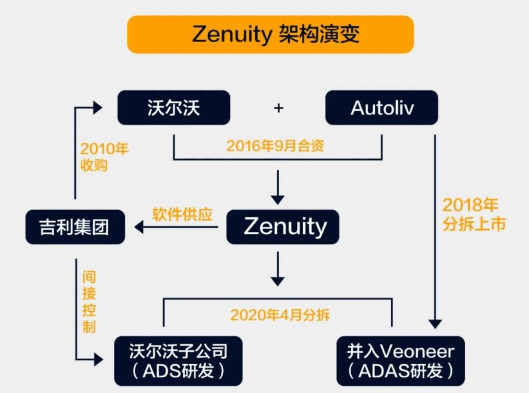 行家说