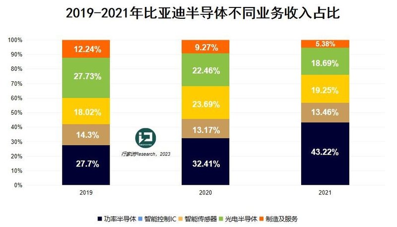 百万级品牌发布！比亚迪拿什么“仰望”高端市场