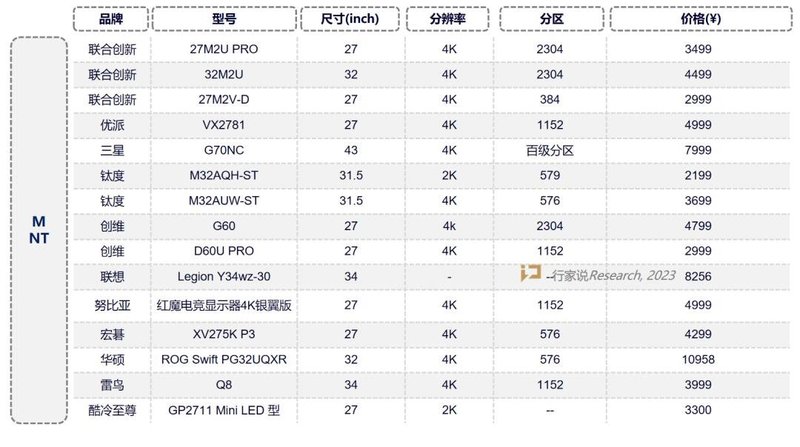 又3款Mini LED显示器发布