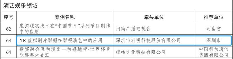 行业唯一！洲明这一案例入选工信部2023年度虚拟现实先锋应用