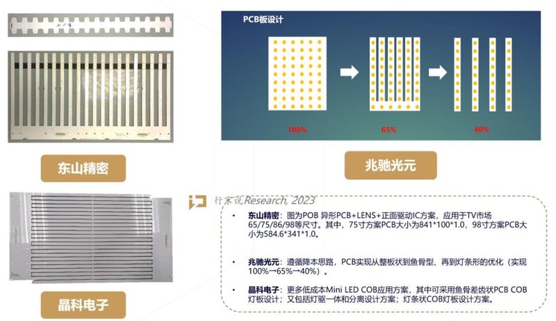 4299元起！价格屠夫对Mini LED TV出手了！