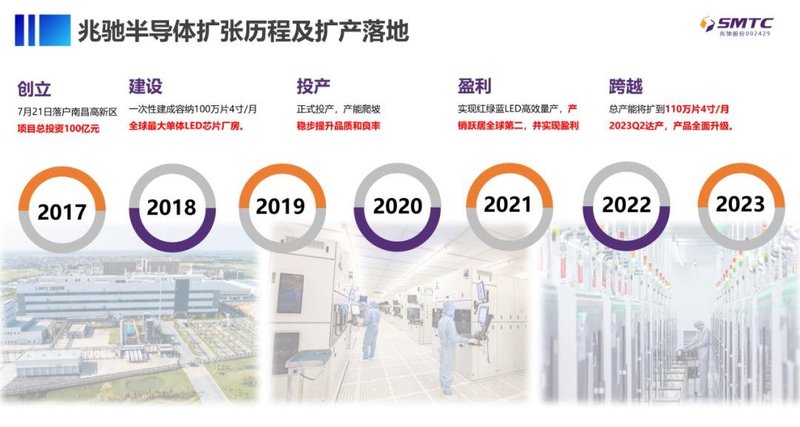 行业弱复苏下，兆驰半导体“狂飙”背后的策略