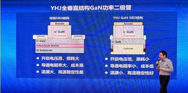 GaN比硅还便宜？这家企业挥出4板斧