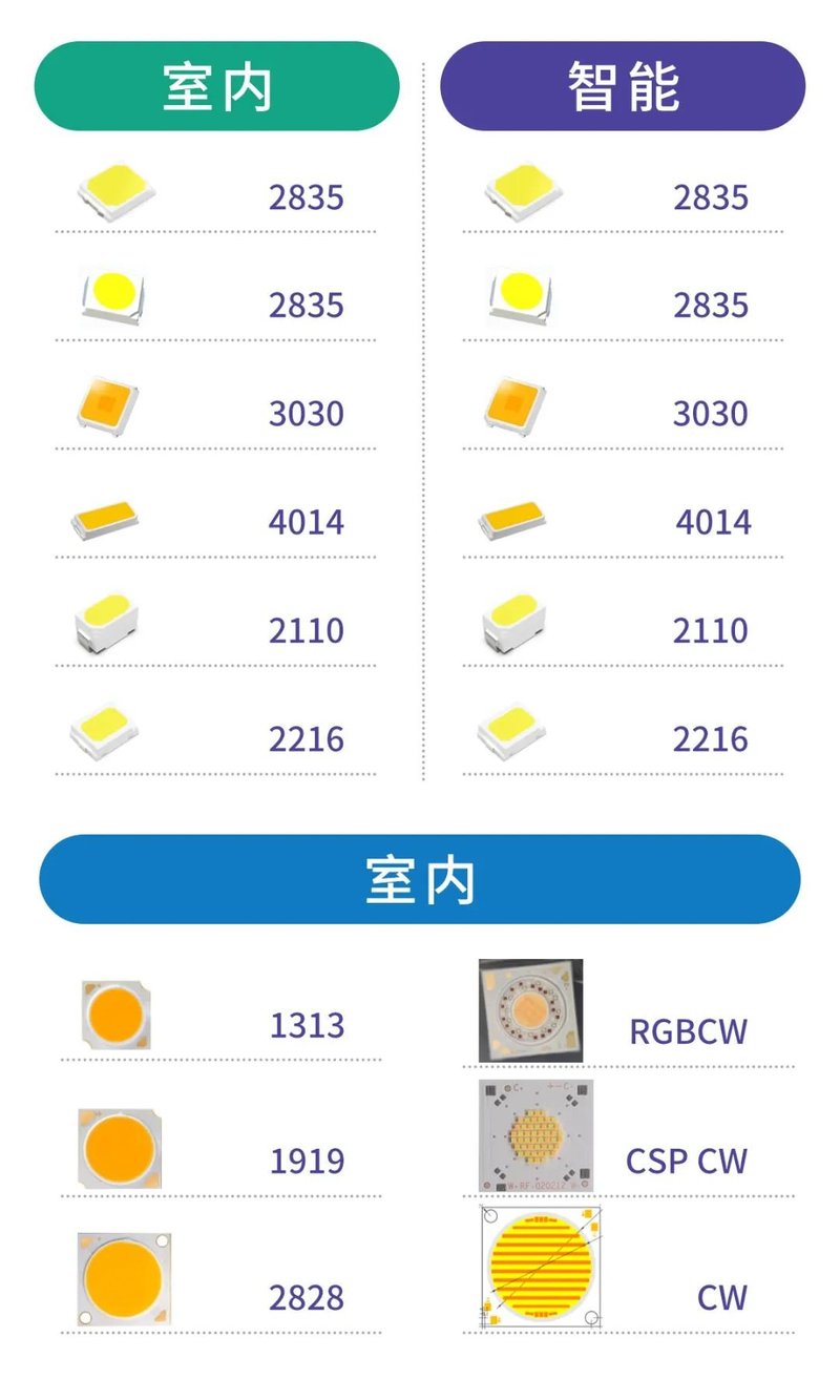 赋能高端商照 | 瑞丰光电获KSF荧光粉全球专利授权