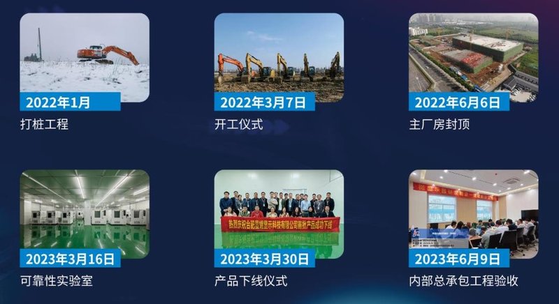 国内两大Micro LED微显项目传来新进度