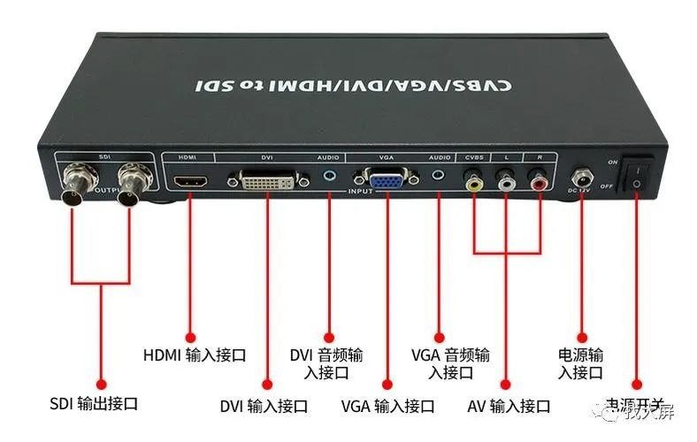 技术|LED显示屏接口有哪些?