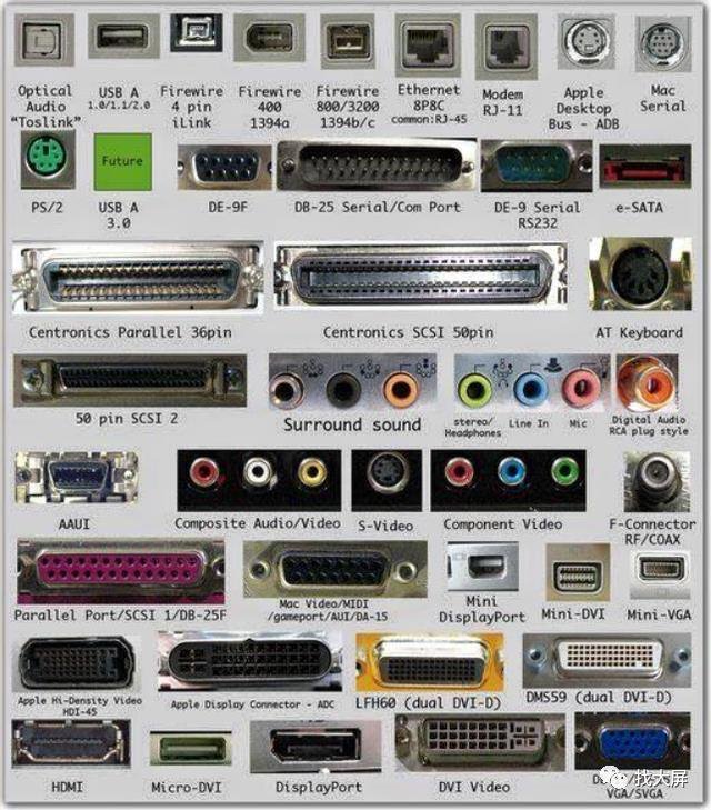 技术|LED显示屏接口有哪些?