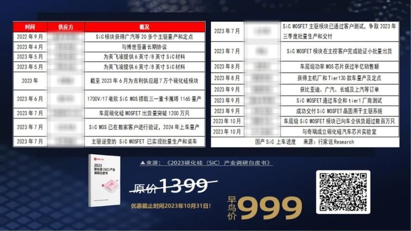 这家SiC企业“攻下”一车企，已投60亿建线