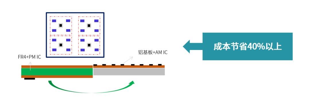 行家说