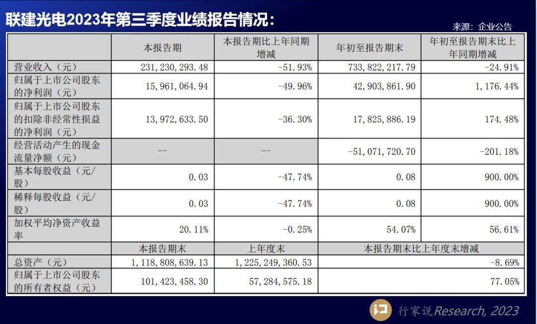 行家说