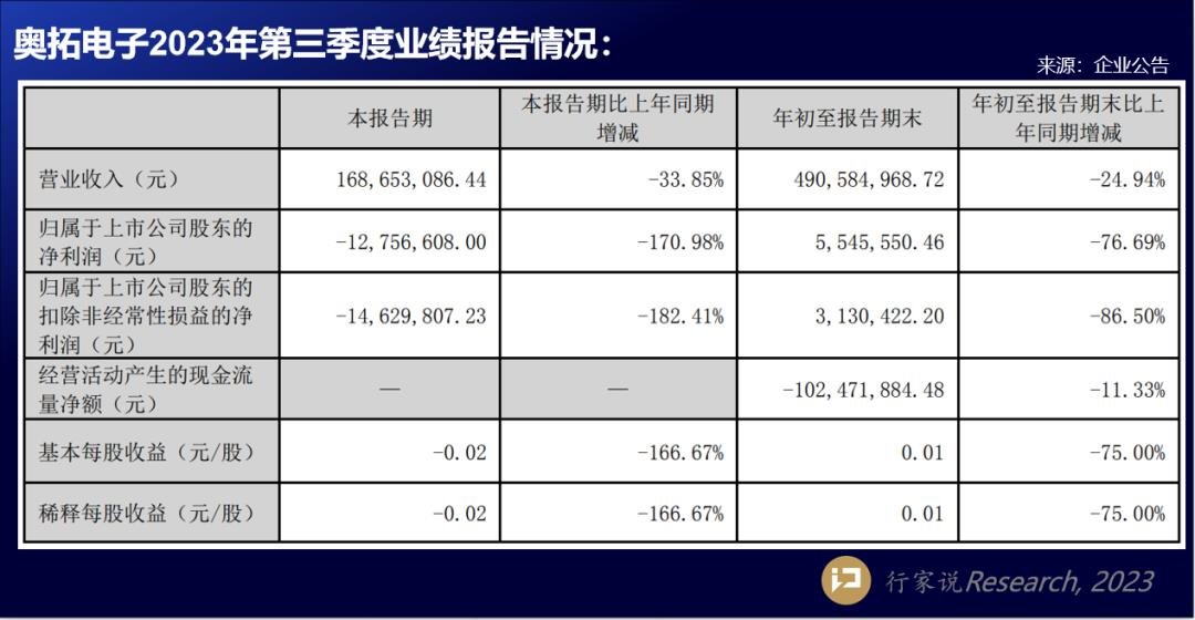 行家说