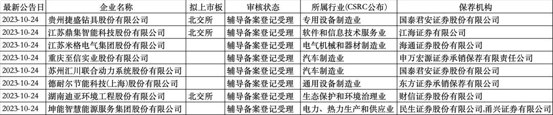 行家说