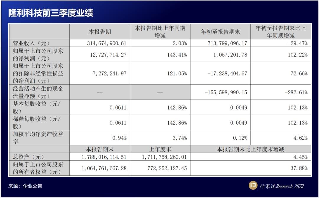 行家说