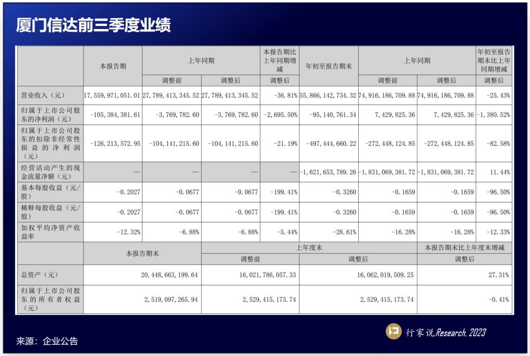 行家说