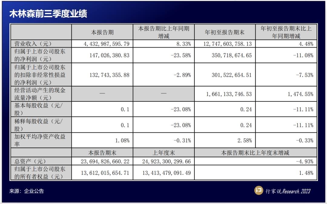 行家说