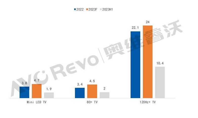 从全球消费趋势变化，看TV市场的增长点