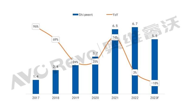 从全球消费趋势变化，看TV市场的增长点