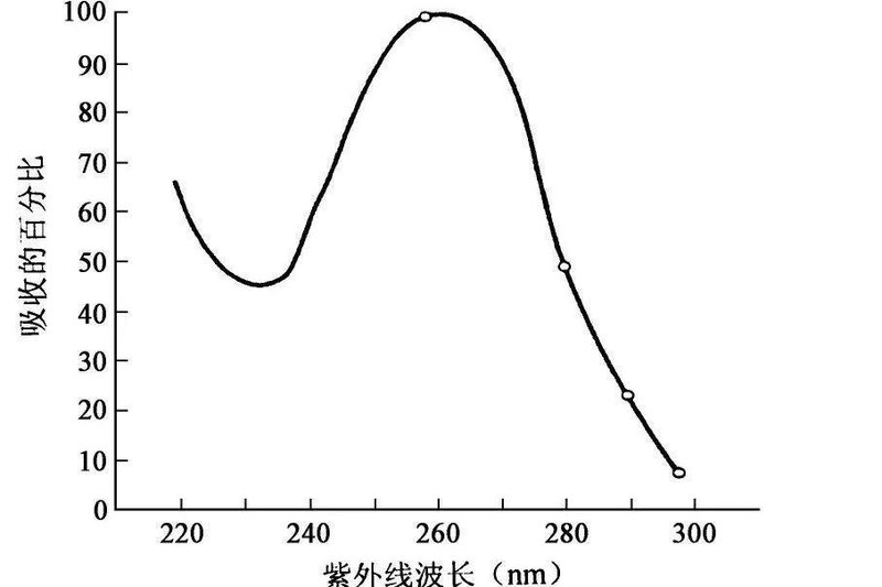UVC-LED全面取代汞灯，为什么势不可挡？